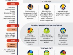 Indonesia Menjadi Anggota Satgas Antipencucian Uang Tingkat Dunia