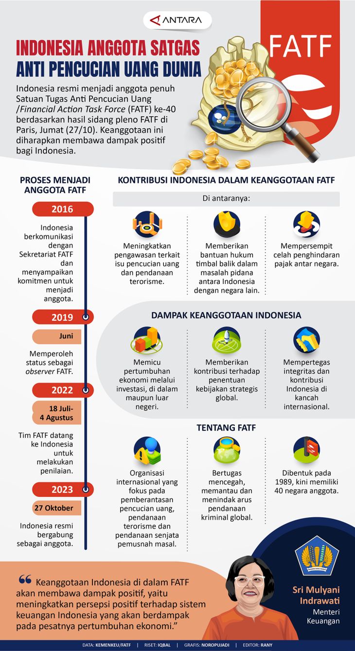 Indonesia Menjadi Anggota Satgas Antipencucian Uang Tingkat Dunia