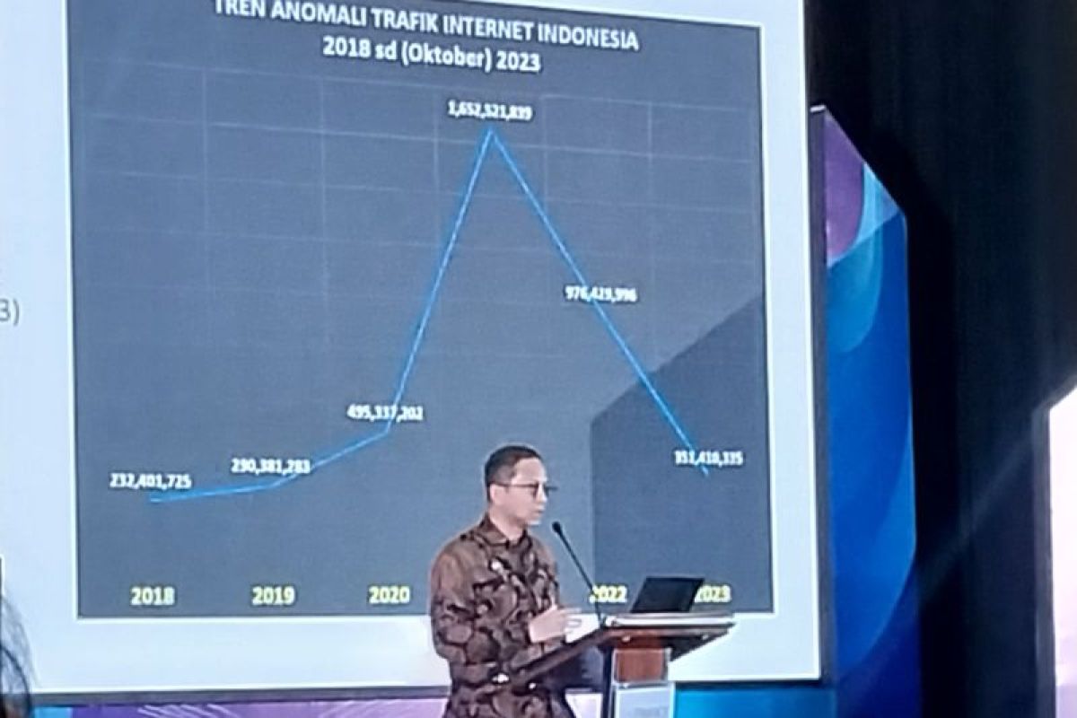 BSSN Mendorong Perbankan untuk Meningkatkan Deteksi dan Pencegahan Serangan Siber