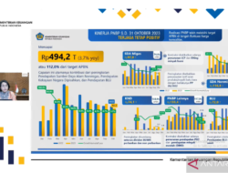 Menteri Keuangan: Pendapatan Negara Bukan Pajak Melampaui Target APBN di Tengah Fluktuasi Harga Komoditas