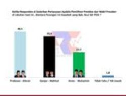Loyalitas PDIP di Jatim Pindah ke Prabowo-Gibran: Survei Terbaru ARCI