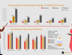 Kenaikan Penghasilan bagi ASN, TNI/POLRI, Guru, Dosen, Tenaga Kesehatan, dan Penyuluh