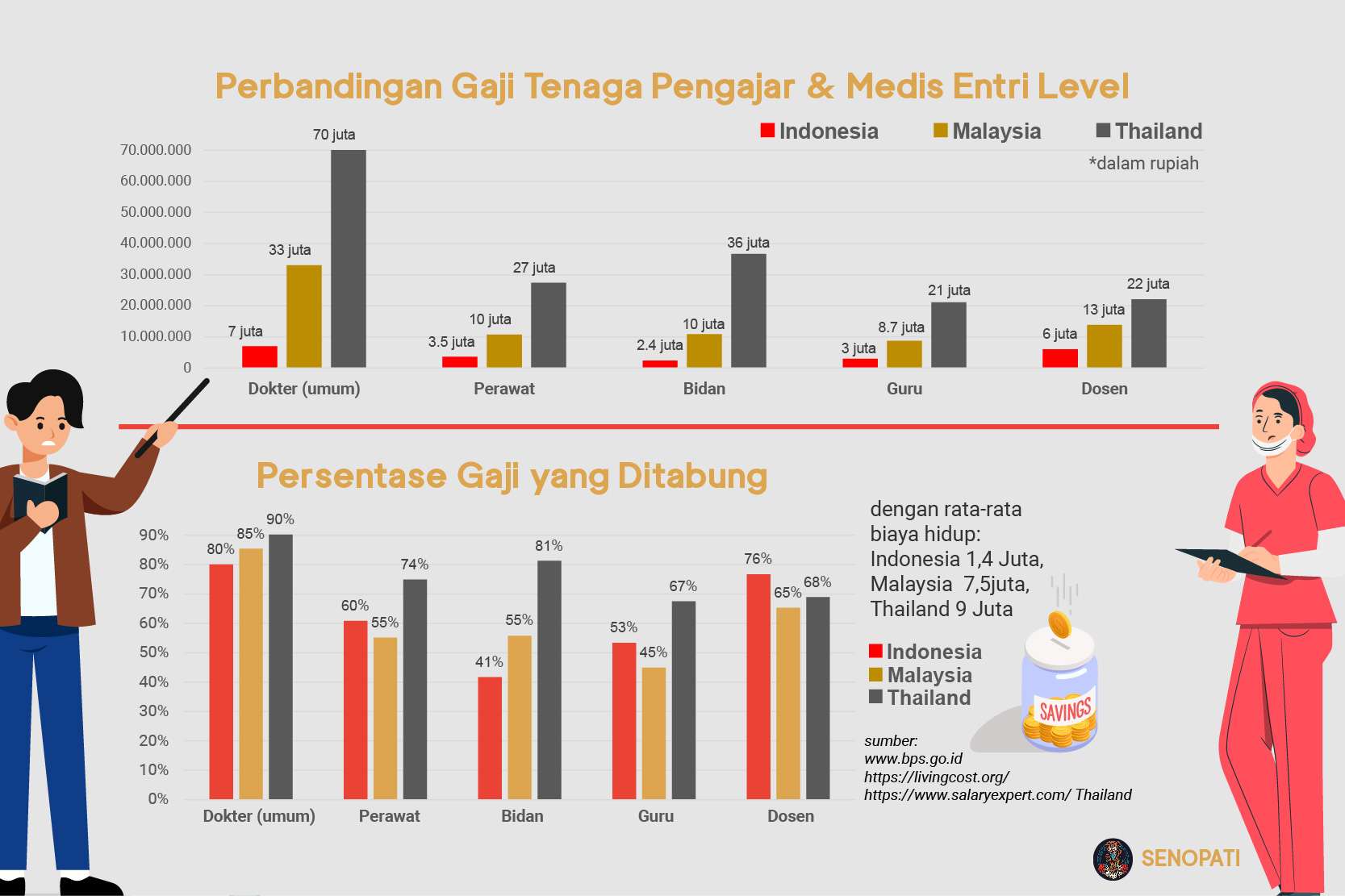 Kenaikan Penghasilan bagi ASN, TNI/POLRI, Guru, Dosen, Tenaga Kesehatan, dan Penyuluh