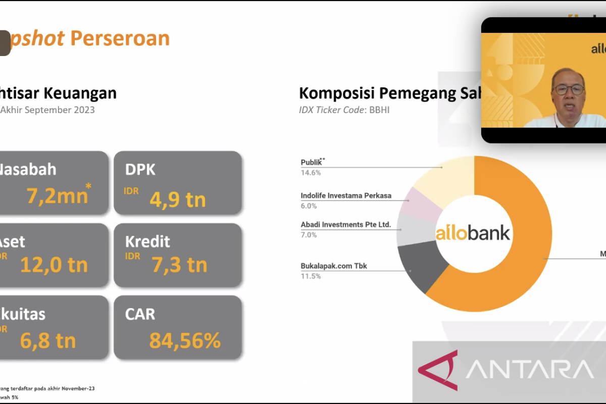 Allo Bank Menargetkan Pertumbuhan Kredit 12 Persen pada Tahun 2024