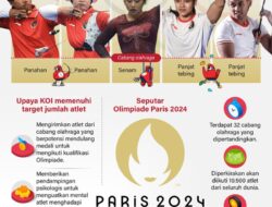 Mencapai jumlah atlet yang ditargetkan untuk Olimpiade 2024