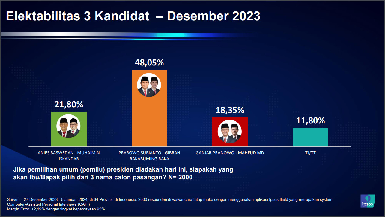 Satu Langkah Lagi Mencapai Kursi Istana