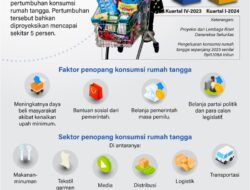 Pemilu 2024 mendorong pertumbuhan konsumsi rumah tangga