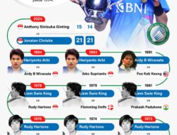 Petenis Indonesia Meraih Gelar Juara Tunggal Putra All England