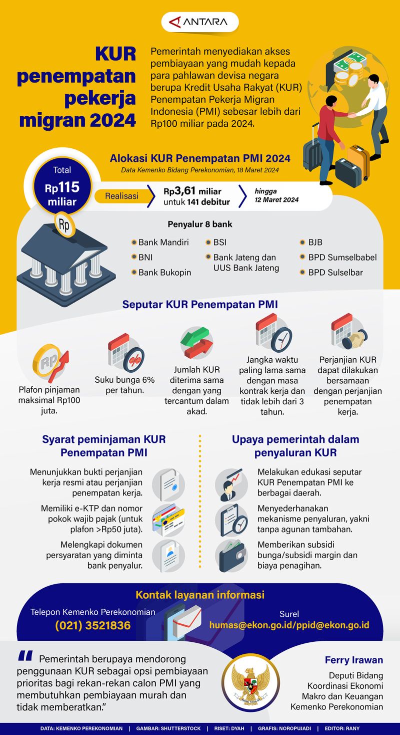 Rencana Penempatan Pekerja Migran KUR 2024