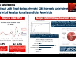 Prediksi Inflasi 2,5-3,5 Persen pada 2024 Jika Harga BBM Naik