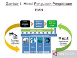 Perbaikan Ekosistem Kerja Kemenkeu melalui Penguatan Pengelolaan BMN