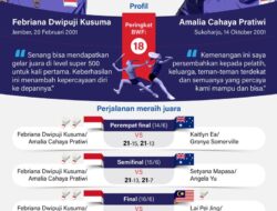 Prestasi baru ganda putri Ana/Tiwi