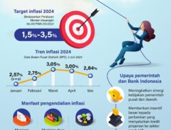 Infografik Upaya Pengendalian Inflasi Tahun 2024 – ANTARA News