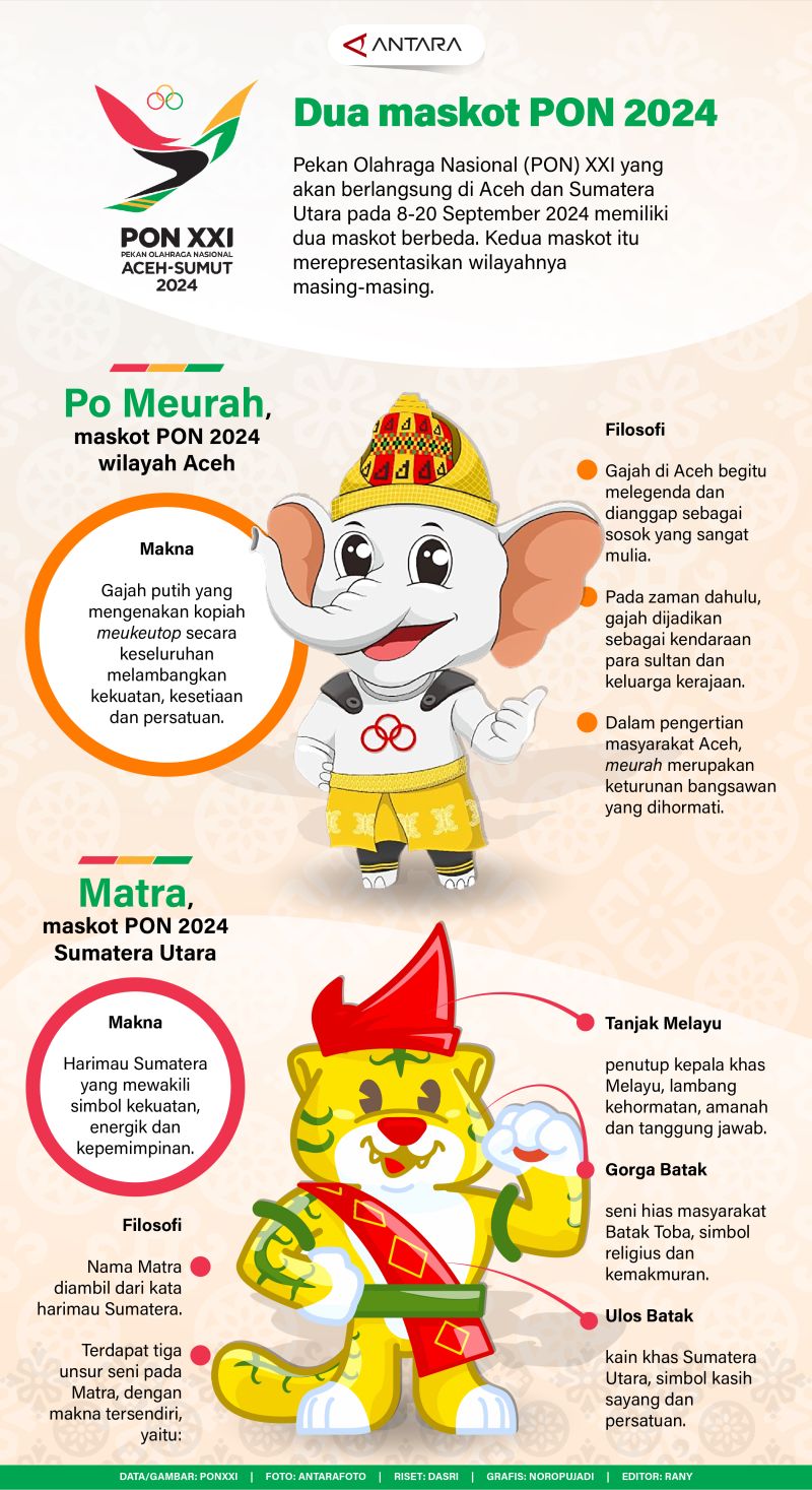 Maskot PON 2024 yang Berpasangan