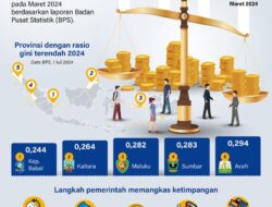 Mengurangi disparitas di Indonesia