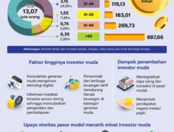 Pasar modal didominasi oleh generasi muda