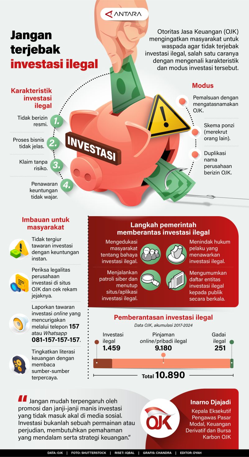 Jauhi Investasi Ilegal – Infografik ANTARA News