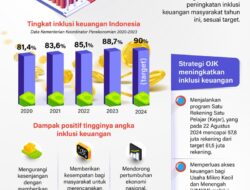 Strategi Meningkatkan Inklusi Keuangan bagi Masyarakat