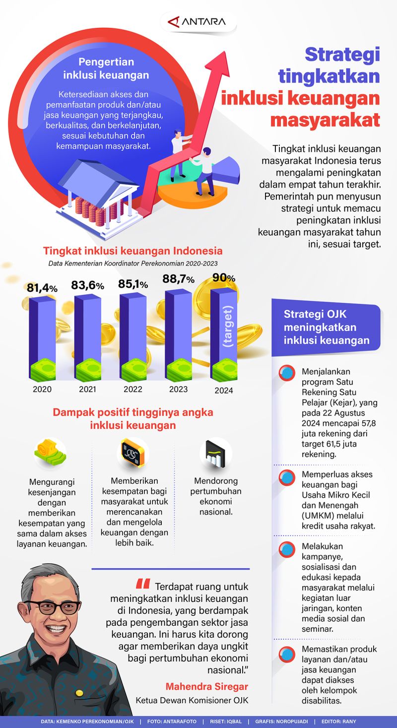 Strategi Meningkatkan Inklusi Keuangan bagi Masyarakat