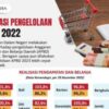 Surplus APBD Kota Medan Tahun 2025 Capai Rp326,47 Miliar