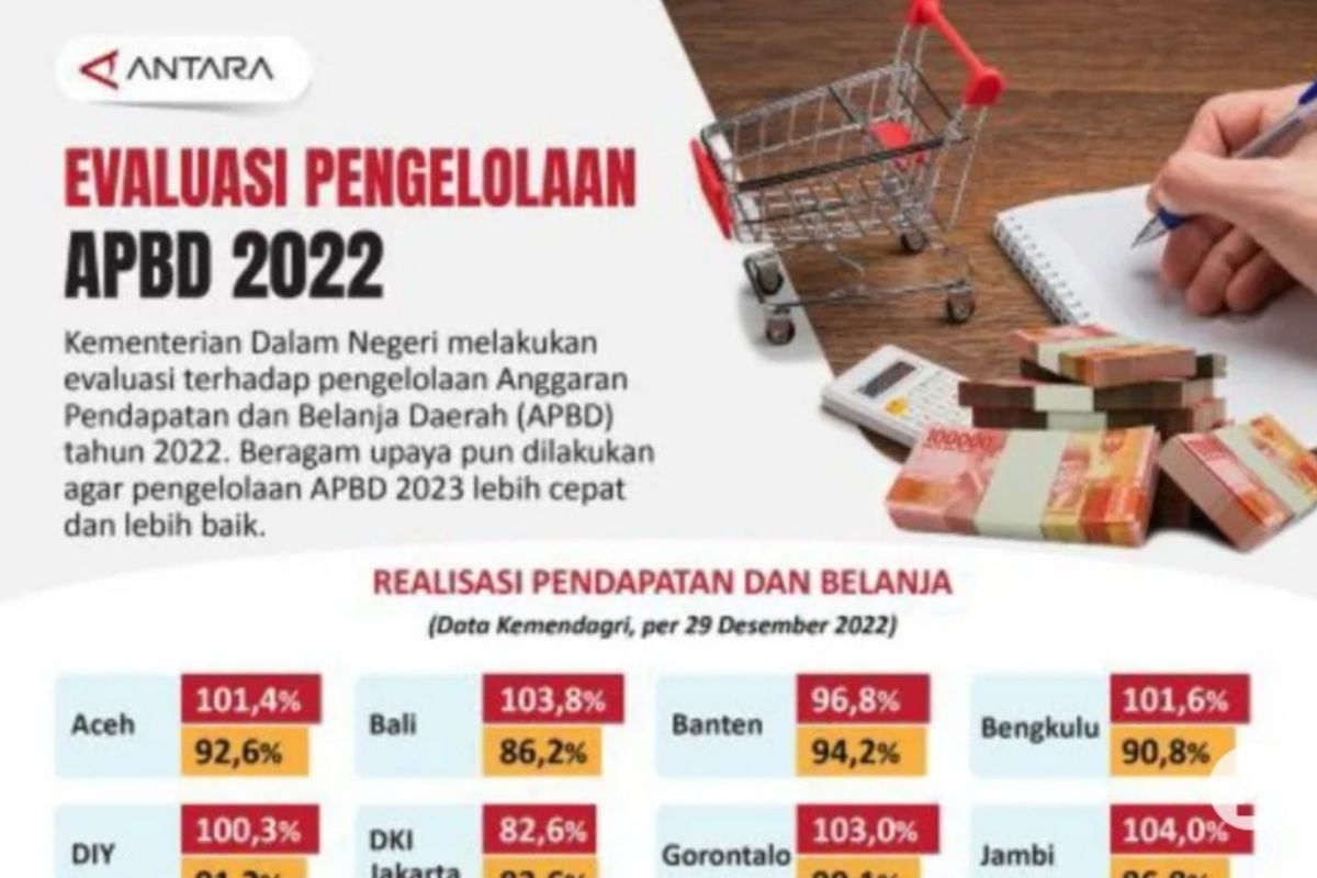 Surplus APBD Kota Medan Tahun 2025 Capai Rp326,47 Miliar