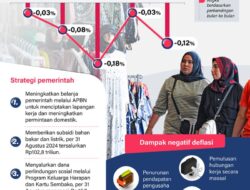 Pemerintah Menyusun Strategi untuk Mengatasi Deflasi