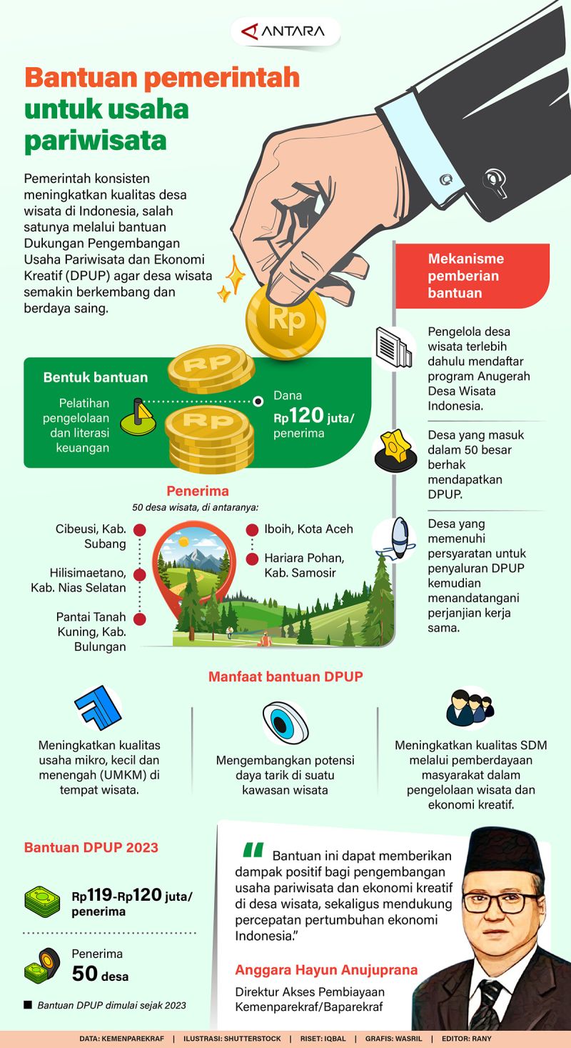 Pemerintah memberikan dukungan untuk pengembangan usaha pariwisata